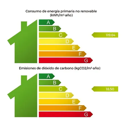 Szálloda Premium Málaga