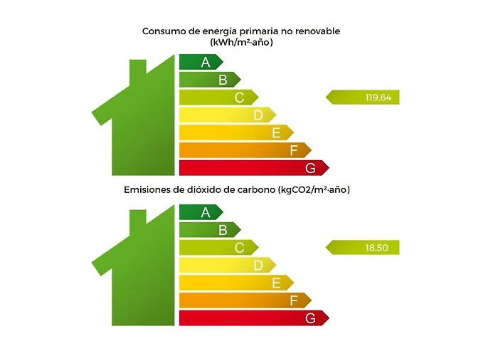 Hotel Premium Málaga